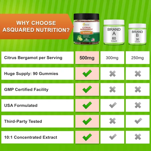 Vista 6 de aSquared Nutrition Gomitas de bergamota cítrica – Suplemento de extracto de bergamota cítrica de 500 mg por porción – Alternativa de goma pura a