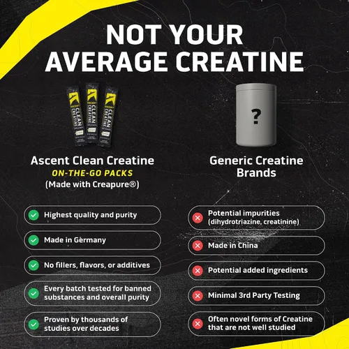 Vista 4 de ASCENT Creatina Stick Pack 15ct, 0.18 OZ