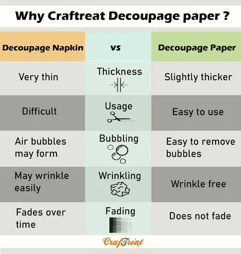 Vista 4 de CrafTreat Papel de decoupage marroquí A4 (8.3 x 11.7 pulgadas), 8 hojas de papel geométrico festivo impreso para muebles, álbumes de recortes