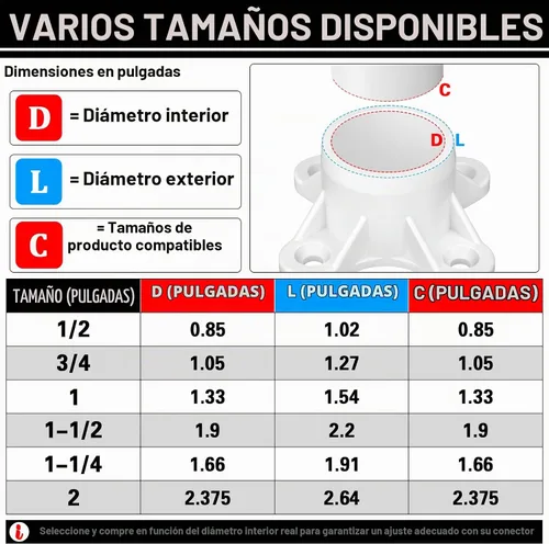 Vista 3 de 12 Paquetes de Bridas de PVC para Tubería de PVC de 1-1/2", Tapas de Rosca de Mesa Accesorios para Proyectos de Soporte de Varilla DIY, Fabricación