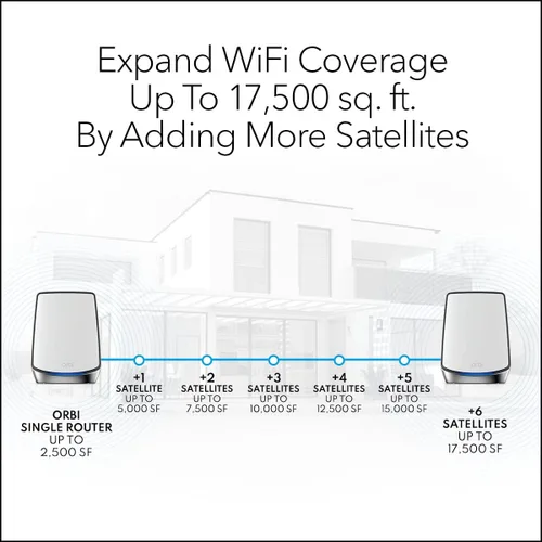 Vista 2 de NETGEAR Orbi Whole Home Mesh WiFi 6 Satellite (RBS850) - Añade hasta 2,500 pies cuadrados de cobertura, AX6000 (hasta 6 Gbps)
