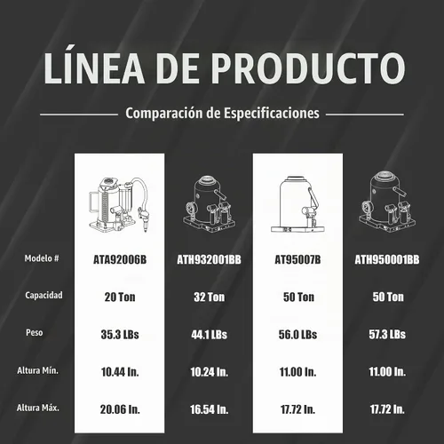 Vista 5 de Torin ATA92006B - Gato neumático hidráulico de aire de botella de 20 toneladas (40,000 libras) de alta capacidad con bomba manual para camiones Negro