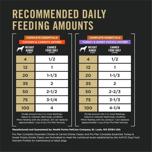 Vista 7 de Purina Pro Plan Alimento húmedo para perros, sin granos, paquete surtido de Esenciales Completos, platos principales de pollo y zanahorias y de pavo