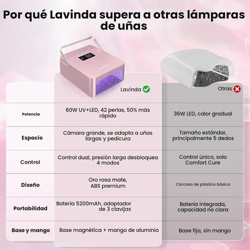 Vista 6 de Lavinda Lámpara de uñas profesional grande de 60 W con mango portátil, secador de uñas UV/LED con características de control de doble temperatura