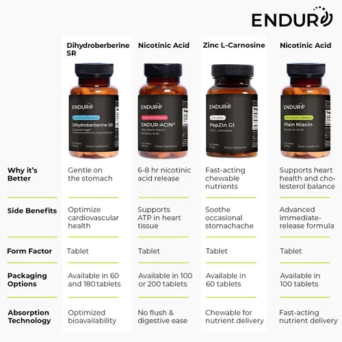 Vista 7 de ENDUR-TAUROMAG - Magnesio + Taurina - SR (liberación sostenida) 375 mg - Nootrópico para apoyo a la salud cerebral, relajación, concentración