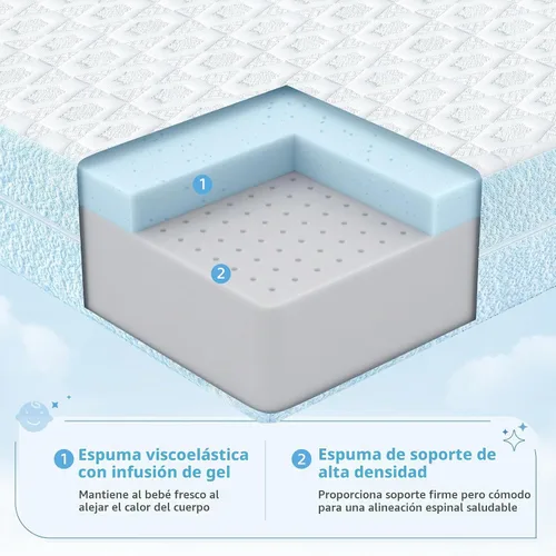 Vista 3 de Dourxi Colchón de cuna de doble cara de espuma viscoelástica de gel