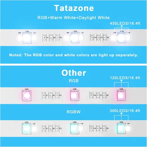 Vista 7 de Tatazone Tiras de luces LED RGBWW con Bluetooth, 5 metros de tiras de luz LED ajustables de blanco 3000K a 6500K + RGB, tiras de luces LED