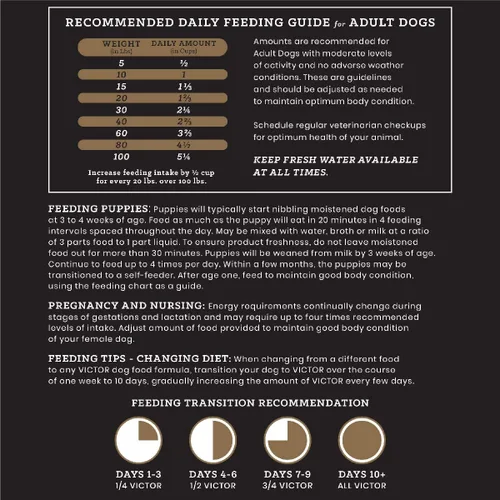 Vista 9 de VICTOR Super Premium Comida para Perros – Harina de pollo y arroz integral para todos los perros normalmente activos de todas las etapas de la vida