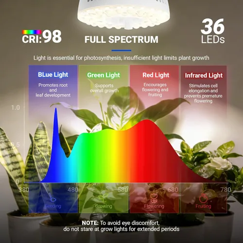 Vista 6 de Barrina Orbgrow OG11A - Bombillas de cultivo para plantas de interior, atenuación y sincronización integradas, 4000K 11W (equivalente a 100 W)