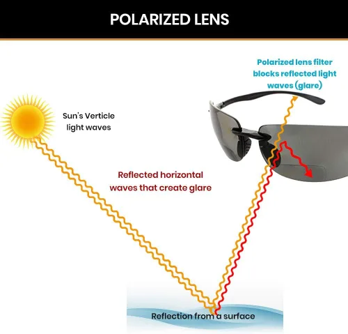 Vista 2 de Maui Isla VidaAnteojos de sol bifocales Rimless Wrap Lectores de Sol ligero TR90marco para hombres y mujeresdisponible en lentes polarizados o