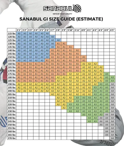 Vista 2 de Sanabul Essentials V2 Ultra Light BJJ Jiu Jitsu Gi ver guía especial de tallas