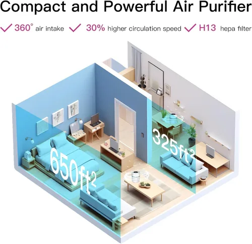 Vista 5 de AZEUS Purificador de aire para el hogar, el filtro HEPA captura el 99.97% de polvo y humo, sistema de filtración de 3 etapas, ayuda a promover un
