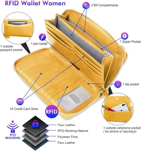 Vista 3 de nuoku Cartera RFID para mujer, bolso cruzado con cremallera alrededor de 2 correas