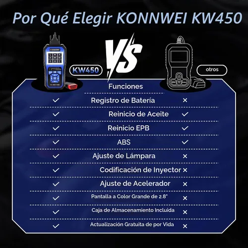 Vista 4 de KONNWEI Escáner OBD2 Compatible con VW Audi Skoda Seat, Herramienta de Diagnóstico de Sistema Completo OBD2 con Registro de Batería, Lector