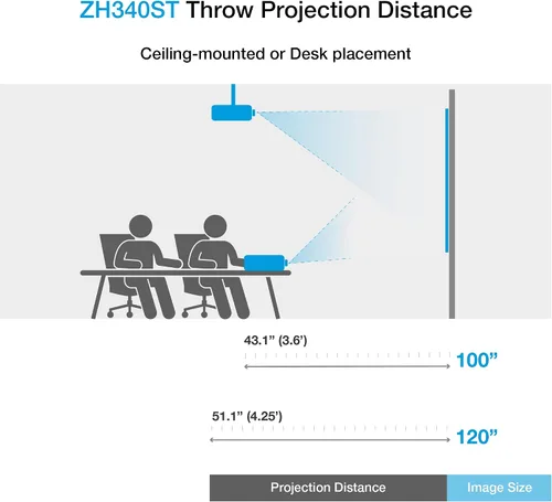 Vista 5 de Optoma Proyector láser profesional compacto de corto alcance ZH340ST, 3.200 lúmenes
