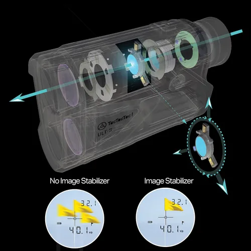 Vista 4 de TecTecTec ULT-S & ULT-S Pro con telémetro de golf de estabilización con pendiente y vibración, tecnología de lectura hiper, prismáticos inteligentes
