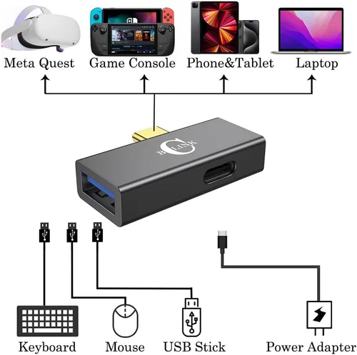 Vista 4 de BCLINK Adaptador USB C a USB 3.1 2 en 1 con puerto de carga de 100 W, convertidor Thunderbolt 4/3 OTG para Meta Quest 2, iPhone 15, MacBook, iMac