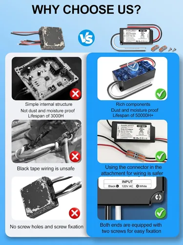Vista 7 de 96W 24V Regulable LED Driver UL Listado, DC 24V Triac ELV/MLV Clase