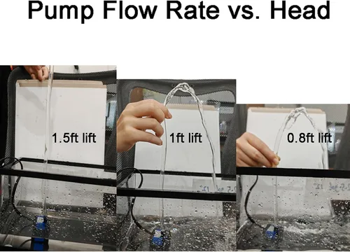 Vista 6 de AQUANEAT Bomba de fuente pequeña, mini bomba de agua sumergible de 50 GPH con tubo de 3.3 pies, para acuario, fuente de agua para mascotas