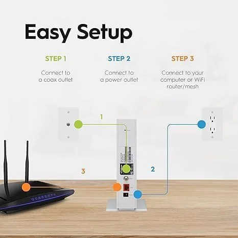 Vista 6 de Hitron Módem DOCSIS 3.1 Multi-Gigabit CODA56 Velocidades máximas de Internet de 2.5 Gbps Certificado con Xfinity, Charter Spectrum, Cox Cable