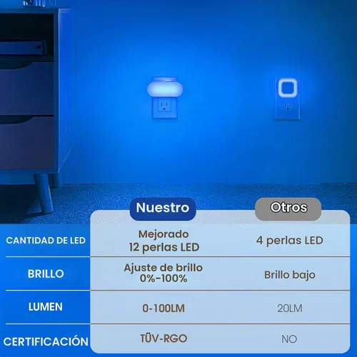 Vista 5 de DORESshop - Luz nocturna azul, encendido/apagado automático, brillo ajustable de 0-100 LM