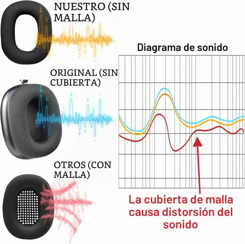Vista 4 de SOULWIT Funda de silicona a prueba de sudor para AirPods Max, ajuste cómodo para ejercicio en el gimnasio, fácil de limpiar, sin pérdida de calidad