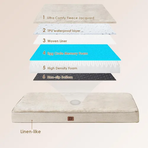 Vista 5 de EHEYCIGA Cama ortopédica de espuma viscoelástica para perros de 30 x 20 pulgadas, cama impermeable para mascotas para perros medianos, alfombrilla