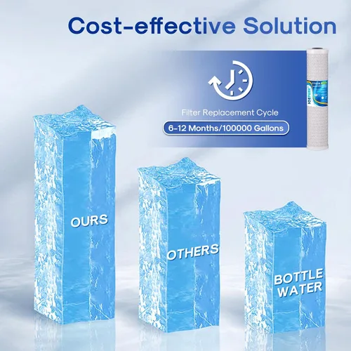 Vista 7 de ICEPURE 1 Micrón 50.8 cm x 11.4 cm Cartucho de filtro de agua de carbón activado de cáscara de coco CTO para toda la casa, reemplazo para FC25B