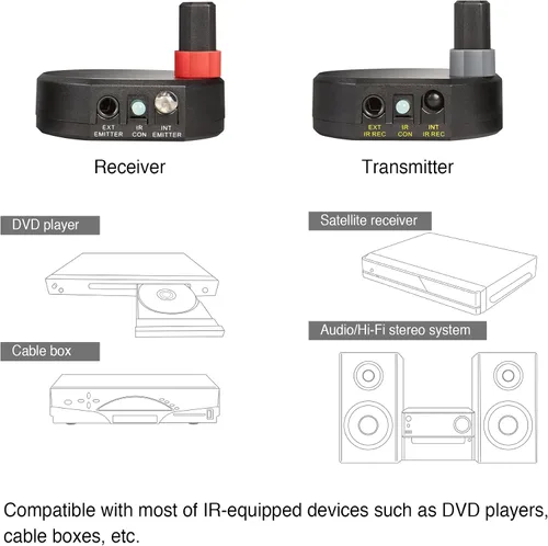 Vista 4 de SIIG Kit repetidor extensor de control remoto inalámbrico ultra compacto IR - 200M (CE-RC0014-S1) Control AV equipment through cabinets, walls or