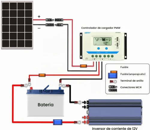 Vista 7 de Cable de extensión solar 10AWG de 10 pies rojo y negro, ambos extremos con conectores solares universales Plug & Play Cable fotovoltaico