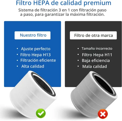 Vista 6 de Filtro de repuesto Core 200S compatible con LEVOIT Core 200S Core 200S-P purificador de aire inteligente WiFi, apto para filtro de repuesto Levoit