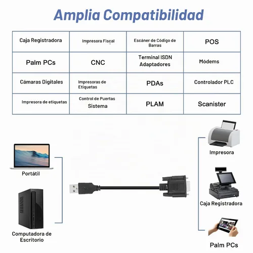 Vista 7 de MEIRIYFA Cable adaptador serie USB a RS-232 DB9 hembra, USB 2.0 macho a RS232 Com hembra DB9 cable convertidor serie (5.9 ft)