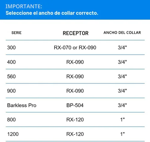 Vista 2 de Collar para perro Educator con cierre rápido y correa elástica, Biothane, impermeable y resistente al olor, fácil de conectar y desconectar