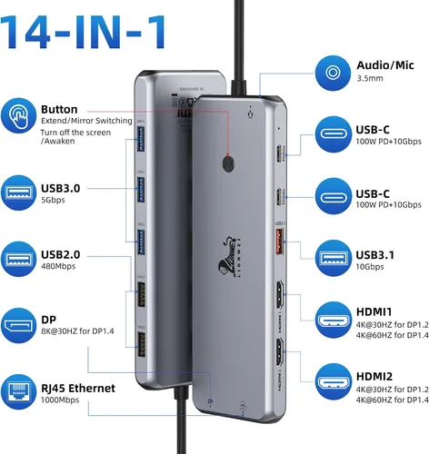 Vista 2 de Estación de acoplamiento USB C 13 en 1, monitor doble, pantalla triple, 8 puertos USB C/A, Ethernet, audio, concentrador USB C LIONWEI para MacBook
