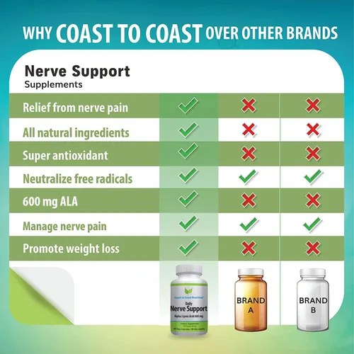 Vista 5 de Apoyo nervioso – Alivio avanzado de los nervios con ácido alfa lipoico 600 mg – Vitaminas nerviosas para aliviar los dolores de manos, piernas