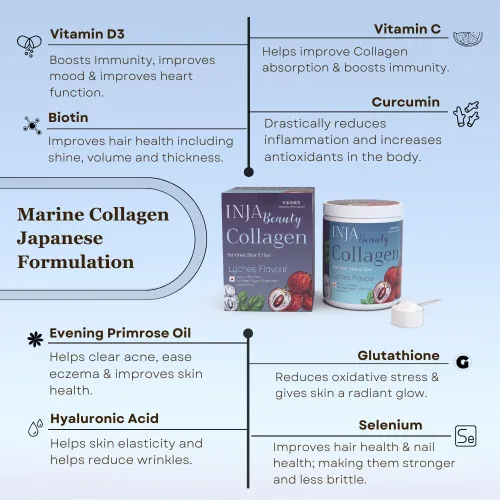 Vista 5 de INJA Wellness Beauty Marine Suplemento de colágeno para mujeres, hombres, vitamina C colágeno con formulación japonesa, articulaciones saludables