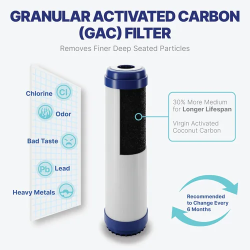 Vista 5 de NU Aqua Sistema de Filtro de Agua Potable de Ósmosis Inversa Set de Reemplazo - Kit de 4 Etapas de 1 Año para Debajo del Fregadero - Incluye Filtros