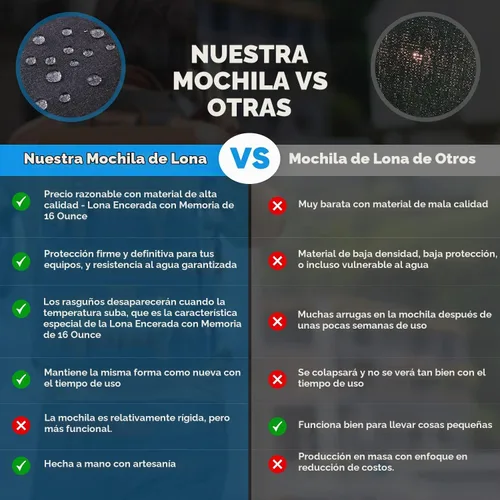 Vista 4 de JAEP Mochila para cámara - Tela de memoria encerada resistente al clima de 16 onzas – Mochilas para DSLR SLR con compartimento para portátil de Caqui