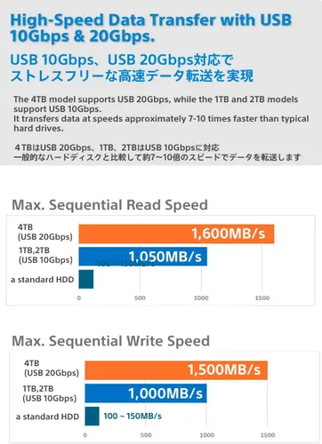 Vista 7 de Nextorage Japón 2TB USB3.2 Gen2 SSD Poratable NX-P2SE sereis Tipo-C Compacto y Rápido Velocidad (lectura máxima 1000MB/s)