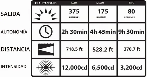 Vista 5 de Streamlight 74300 Strion - Linterna recargable de 375 lúmenes, color negro