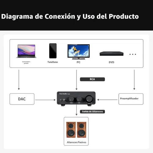 Vista 8 de Fosi Audio TB10D Amplificador Estéreo de 2 Canales, Clase D Mini Amplificadores de Potencia Integrados 600W para Altavoces Pasivos/Bass Shaker