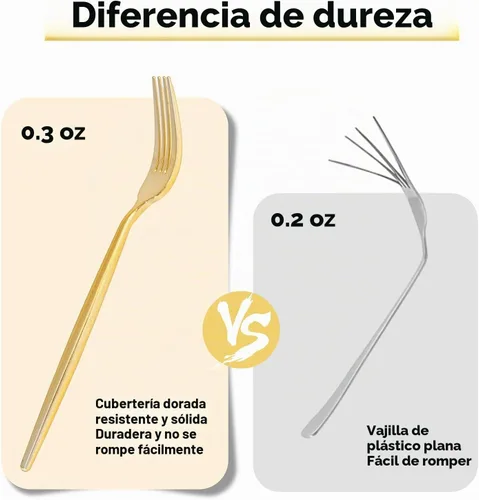 Vista 3 de MirthMood - 36 cubiertos de plástico dorados, cubiertos dorados desechables, utensilios desechables resistentes, juego de cubiertos de plástico