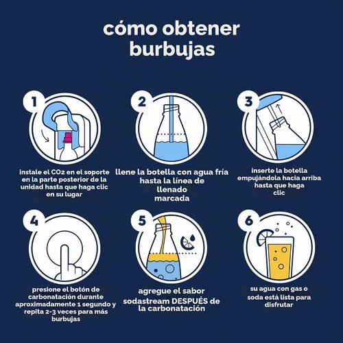 Vista 5 de SodaStream Enso - Kit para hacer agua con gas (negro) - incluye CO2, botella de carbonatación de 32 FL Oz. VISTO-EN-TV
