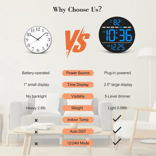 Vista 6 de Reloj de pared digital eléctrico grande con pantalla LED PLUG IN clock with Temperature, Auto DST, Date and Day, 5-Level Brightness for Office