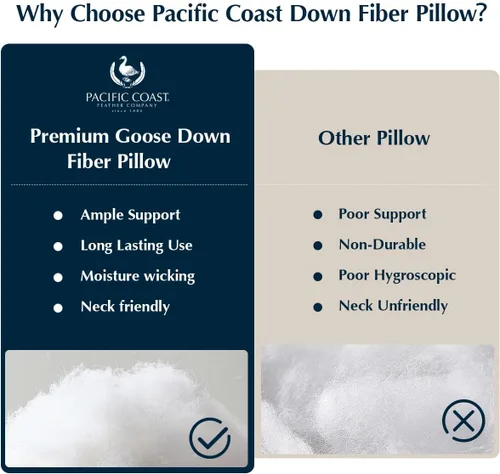 Vista 3 de Pacific Coast Almohada de Cama de Fibra de Plumón de Ganso Blanco, Almohada de Colección Hotelera para Personas que Duermen Boca Arriba, Boca Abajo