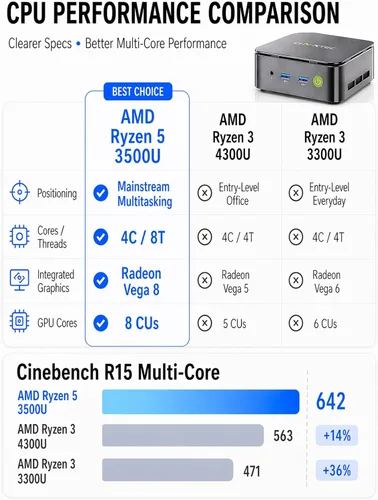 Vista 2 de GMKtec Mini PC G10 AMD Ryzen 5 3500U (4C/8T Max 3.7GHz) 16GB DDR4 256GB SSD