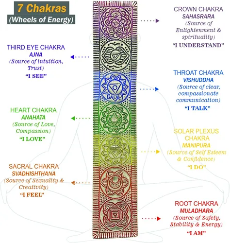 Vista 3 de Soporte de incienso de metal para palos y cono, 7 chakras, bandeja