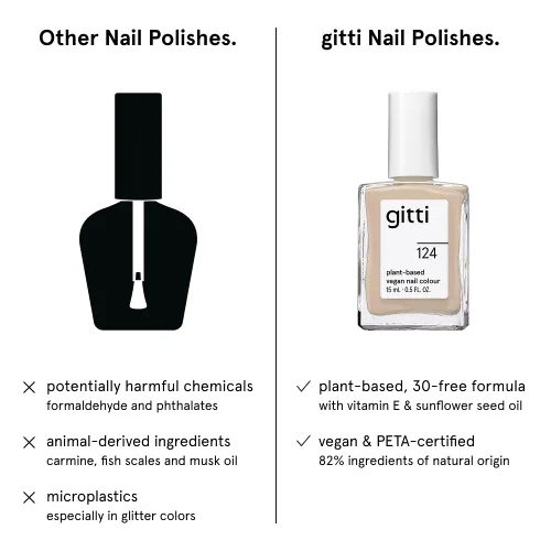 Vista 39 de gitti Esmalte de uñas a base de plantas No tóxico, libre de 30, basado en ingredientes de origen natural, libre de crueldad, vegano