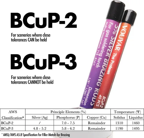 Vista 4 de 40 Varillas de Soldadura de Cobre BCuP-2 (5/64" x 9.8") 2mm de Fósforo Redondas Autoflujo para Soldadura de Latón Varillas de Soldadura para TIG