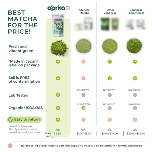 Vista 3 de Paquete ceremonial de 3.5 onzas + 3.5 oz Matcha de grado culinario de Japón
